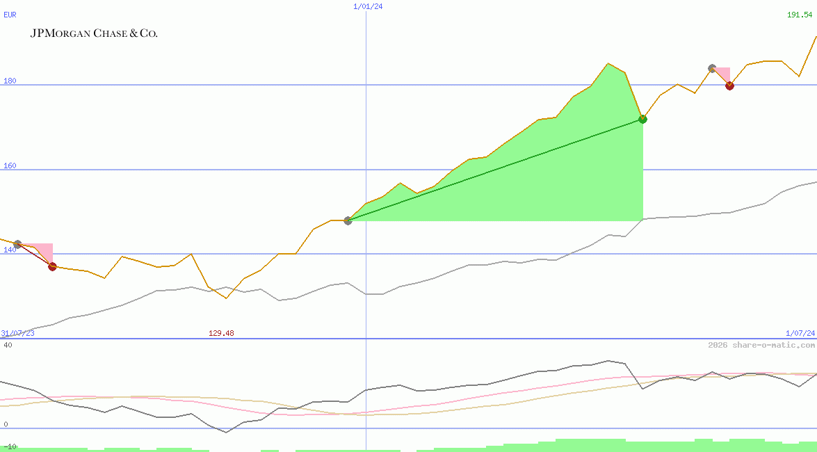 J.P. Morgan Chase Co