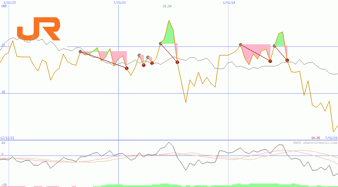 Central Japan Railway Company