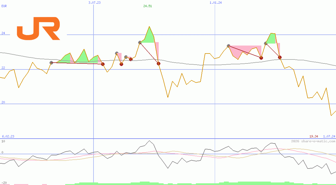 Central Japan Railway Company
