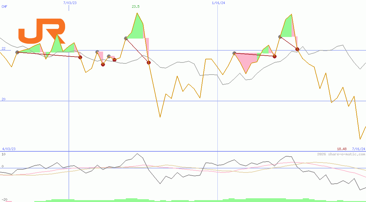 Central Japan Railway Company