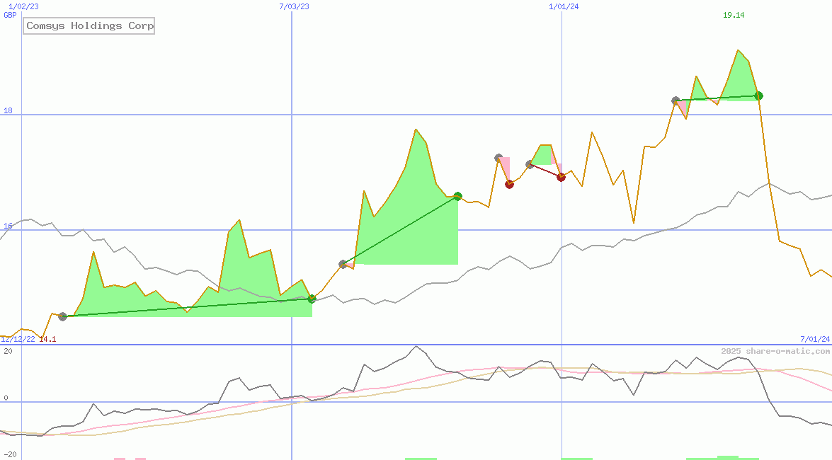 Comsys Holdings Corp