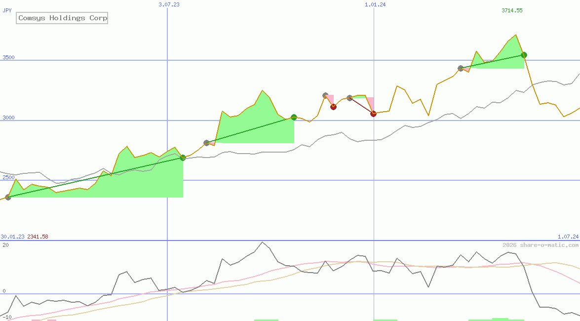 Comsys Holdings Corp