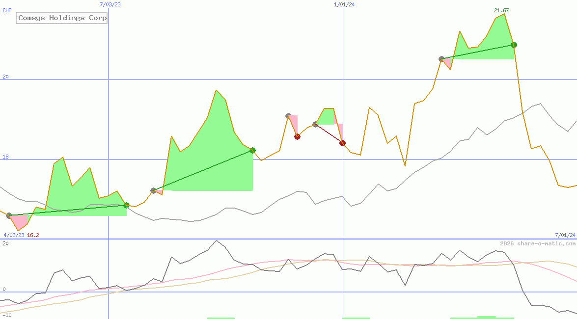 Comsys Holdings Corp