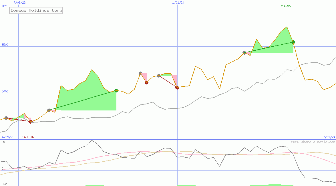 Comsys Holdings Corp