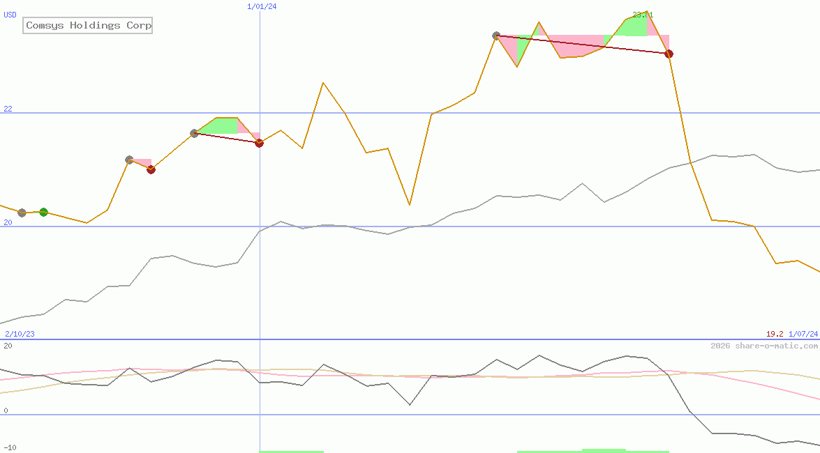 Comsys Holdings Corp