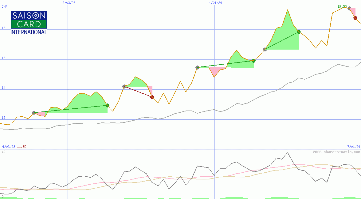 Credit Saison Co Ltd