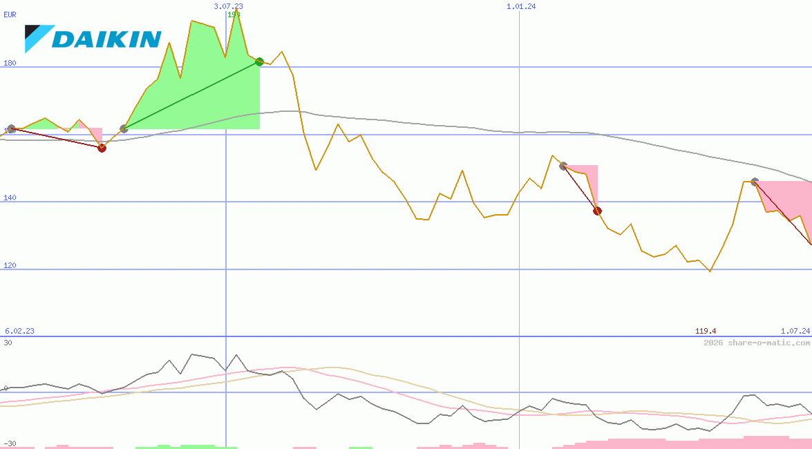 Daikin Industries Ltd