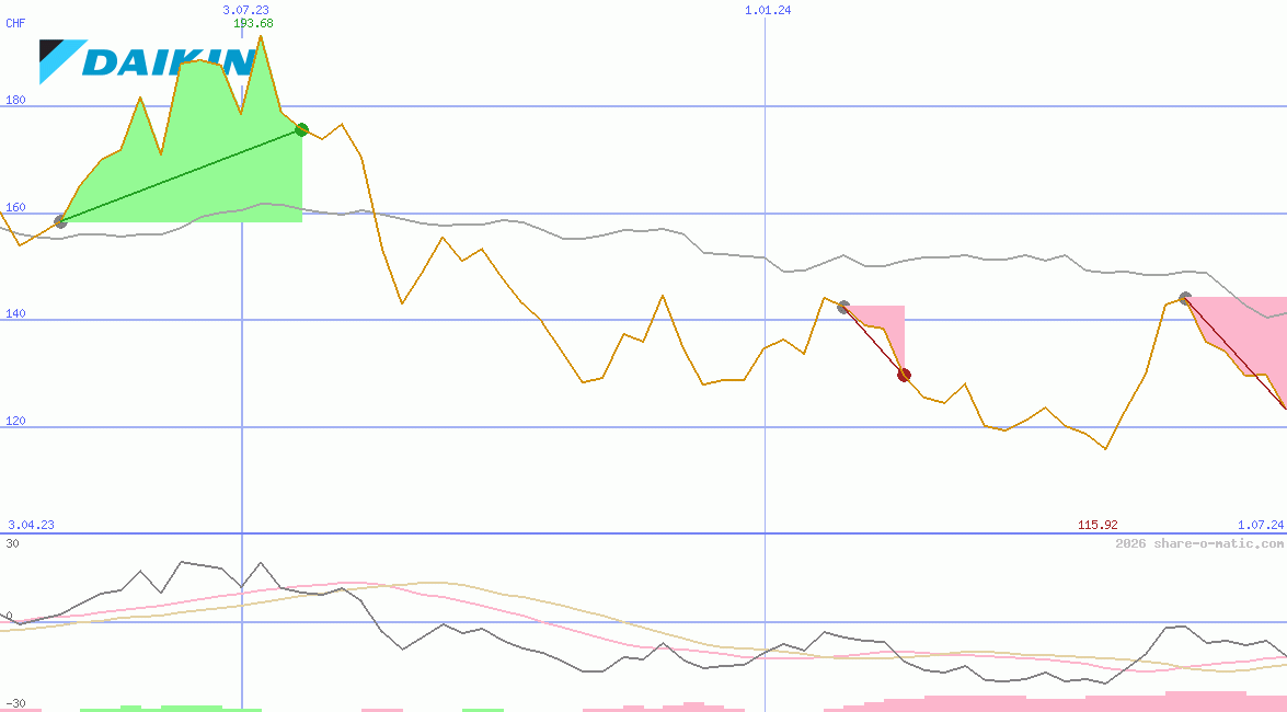 Daikin Industries Ltd