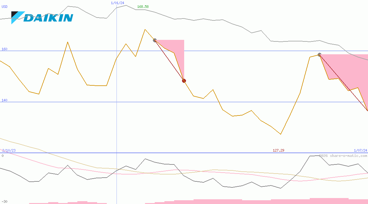 Daikin Industries Ltd