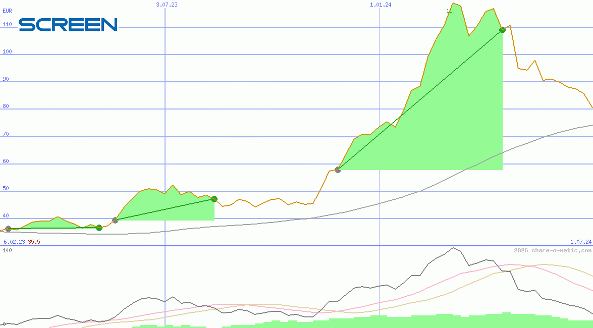 Screen Holdings Co Ltd