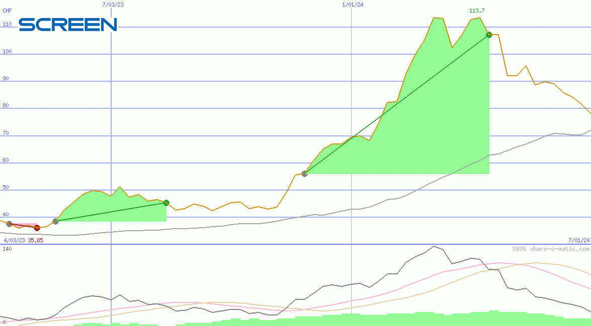Screen Holdings Co Ltd