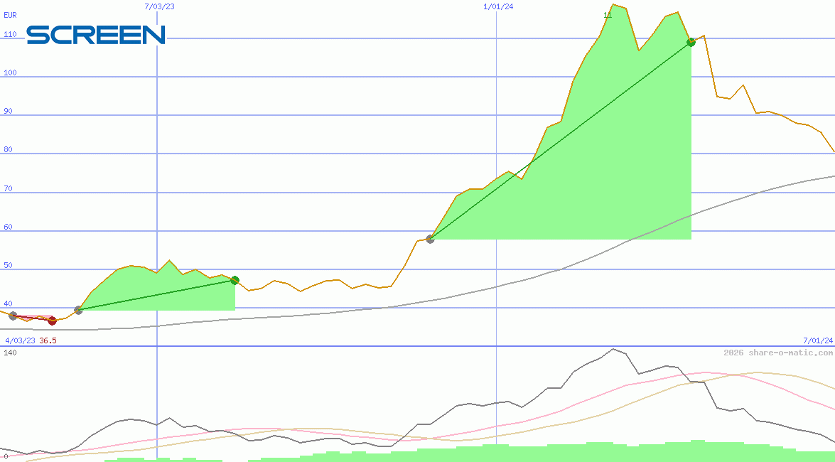 Screen Holdings Co Ltd