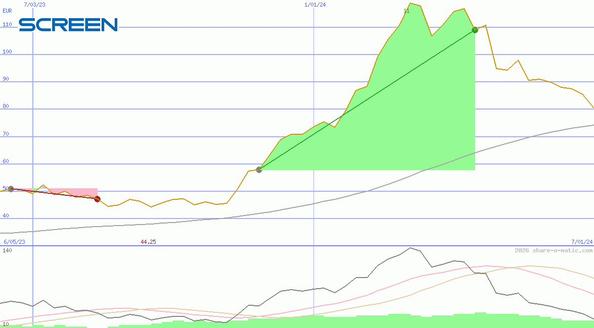 Screen Holdings Co Ltd