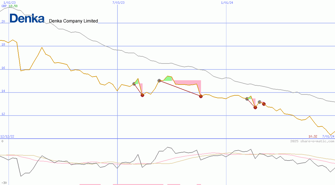 Denki Kagaku Kogyo Kabushiki Gaisha