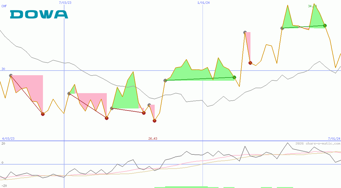 Dowa Holdings Co Ltd