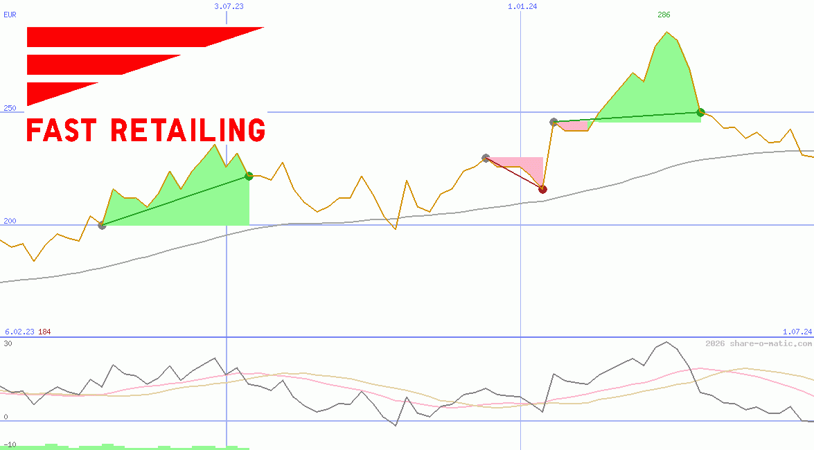 Fast Retailing Co Ltd