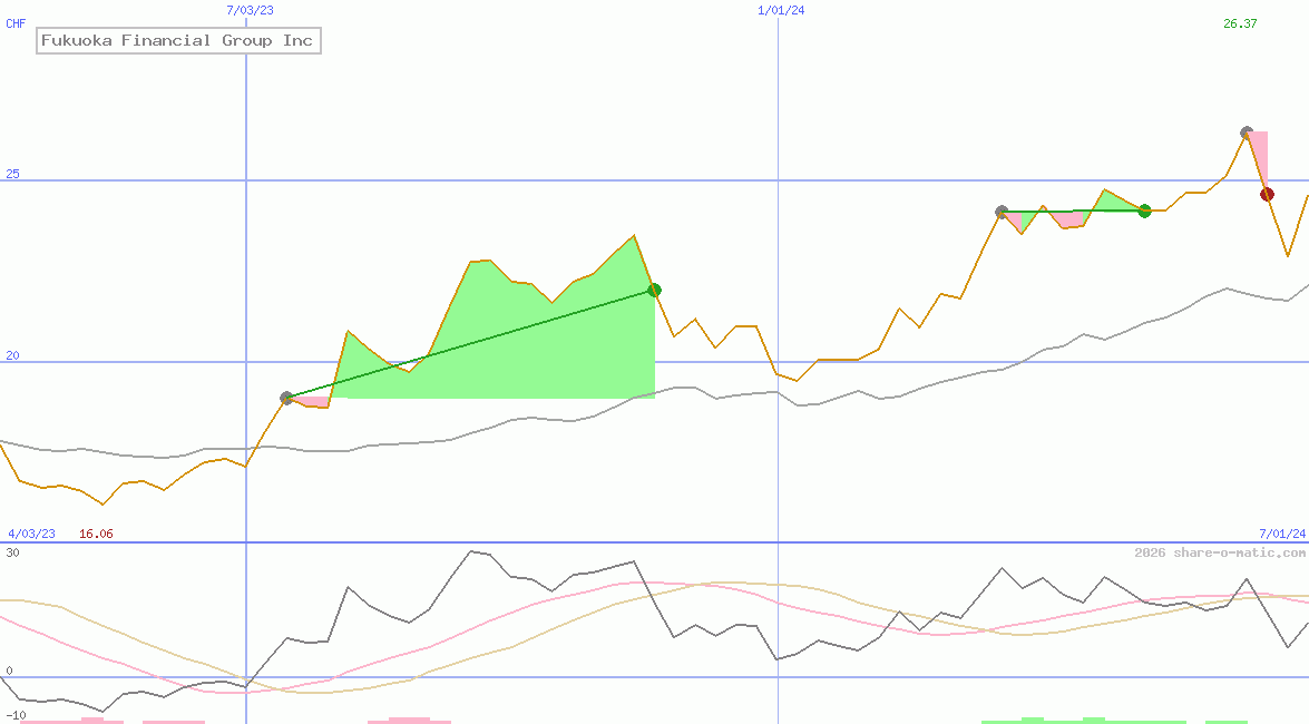 Fukuoka Financial Group Inc