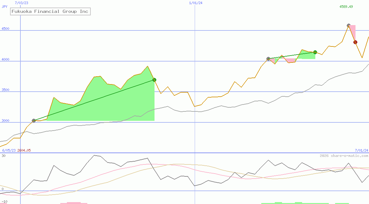 Fukuoka Financial Group Inc