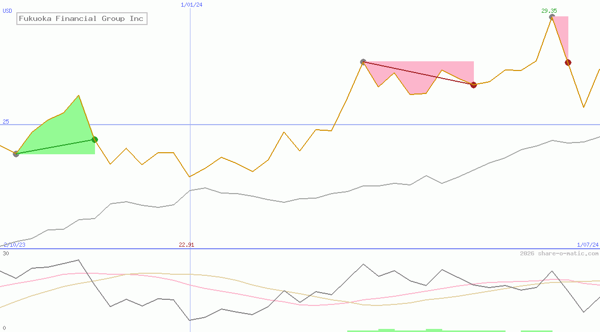 Fukuoka Financial Group Inc