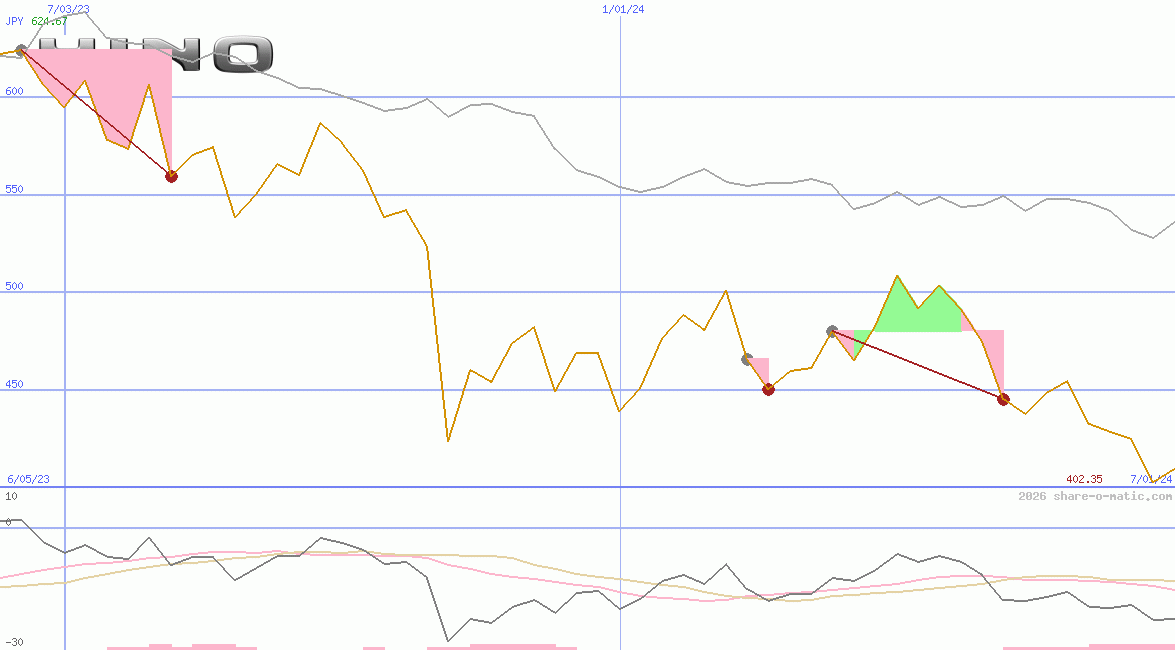 Hino Motors Ltd