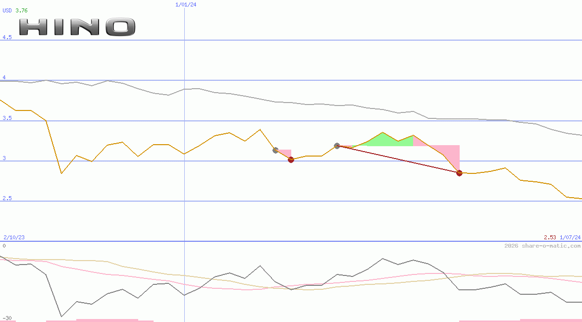 Hino Motors Ltd