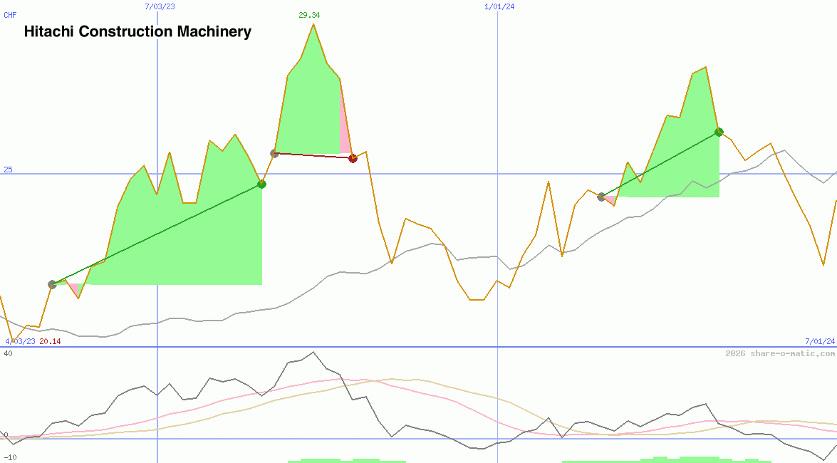 Hitachi Construction Machinery Co Ltd