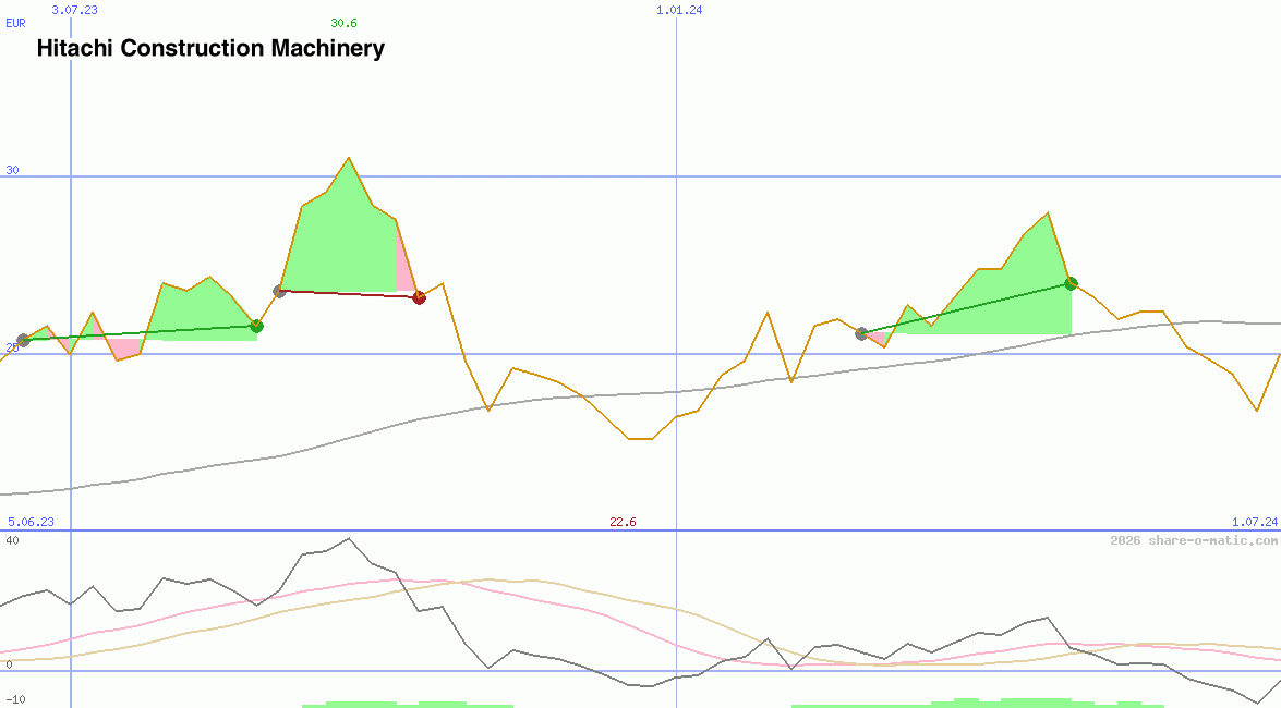 Hitachi Construction Machinery Co Ltd