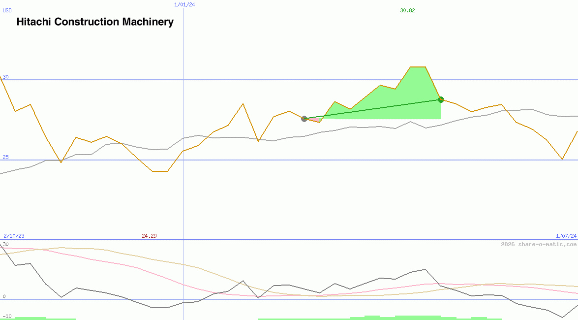 Hitachi Construction Machinery Co Ltd