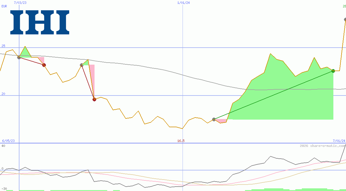 IHI Corp