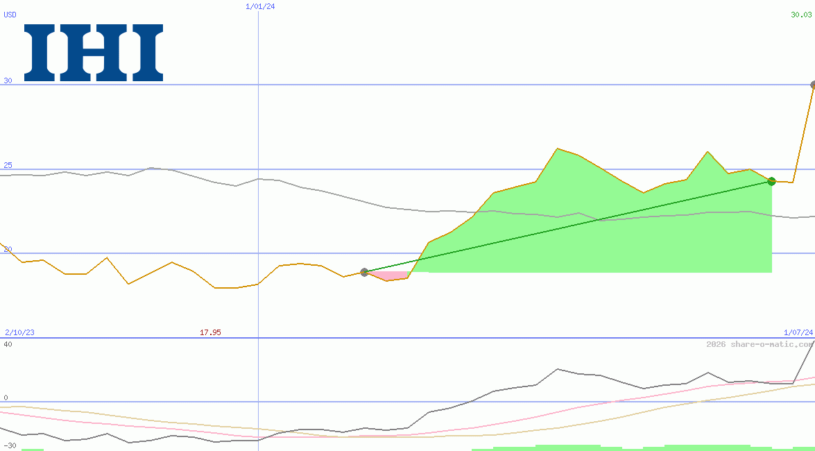 IHI Corp
