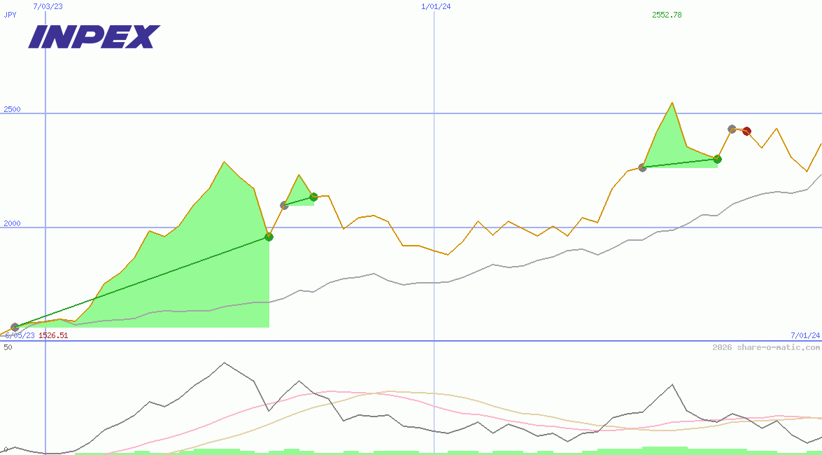 Inpex Corp