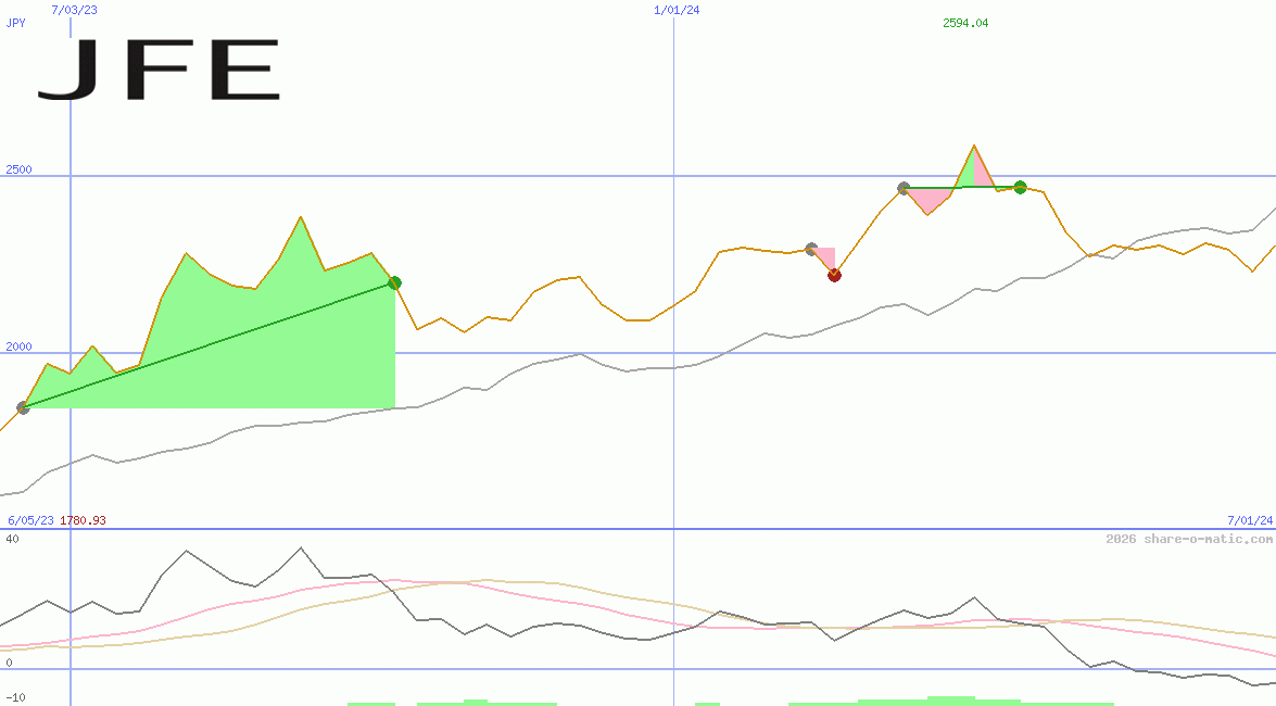 JFE Holdings Inc