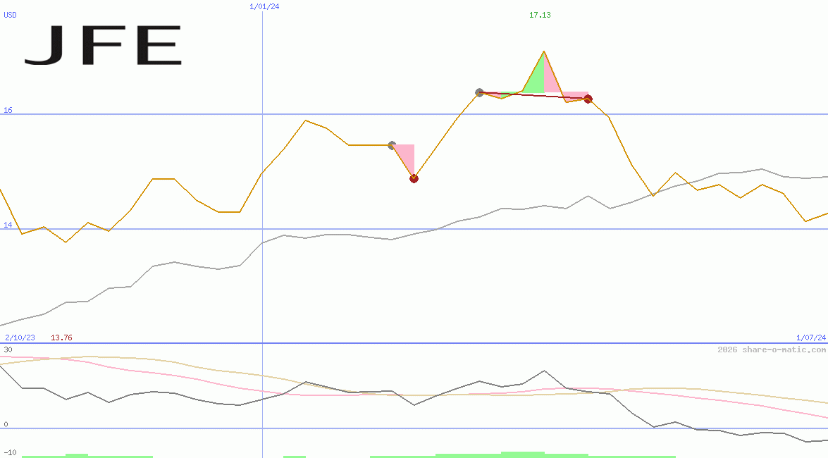 JFE Holdings Inc