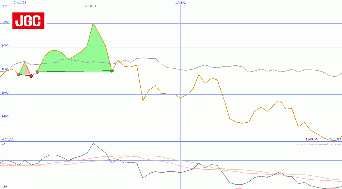 JGC Corp