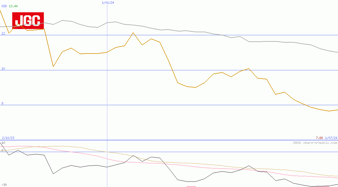 JGC Corp