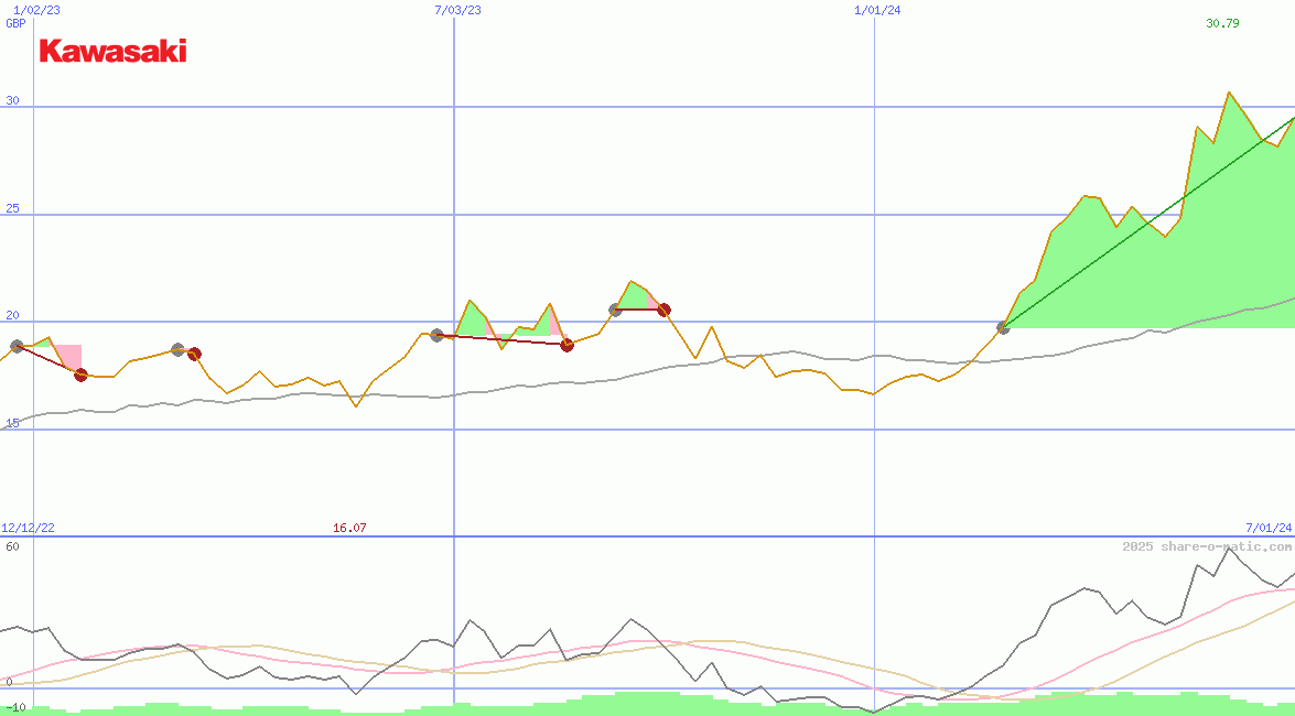 Kawasaki Heavy Industries Ltd
