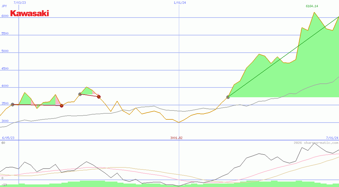 Kawasaki Heavy Industries Ltd