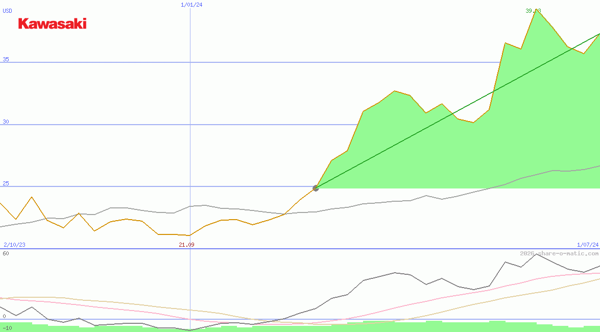 Kawasaki Heavy Industries Ltd