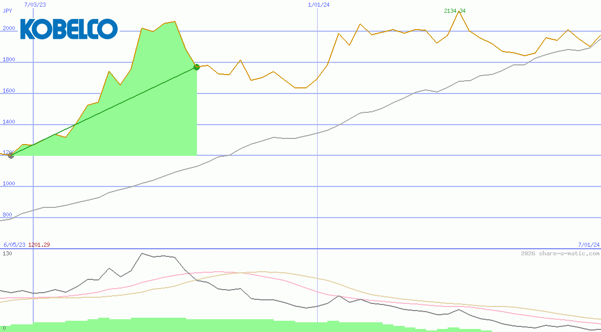 Kobe Steel Ltd