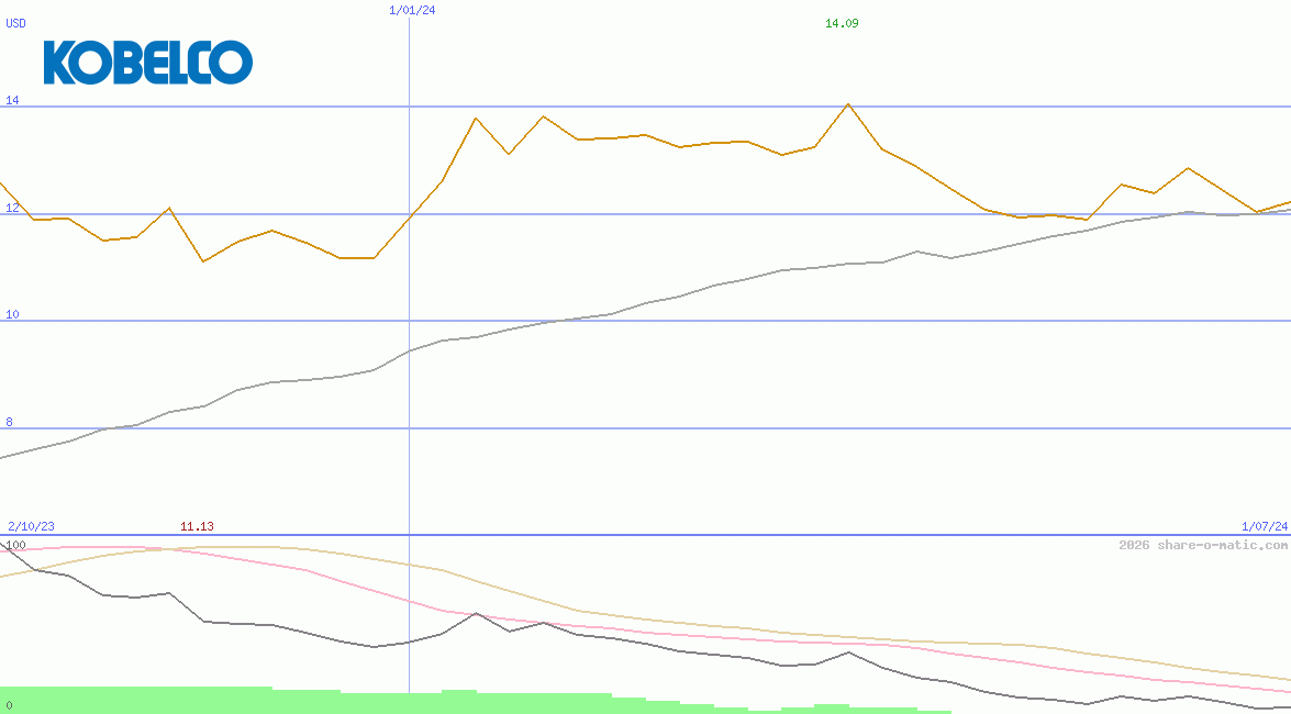 Kobe Steel Ltd