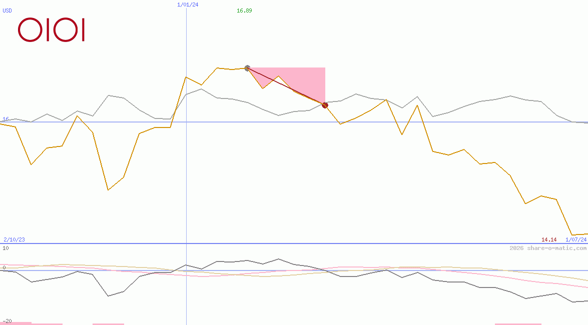 Marui Group Co Ltd