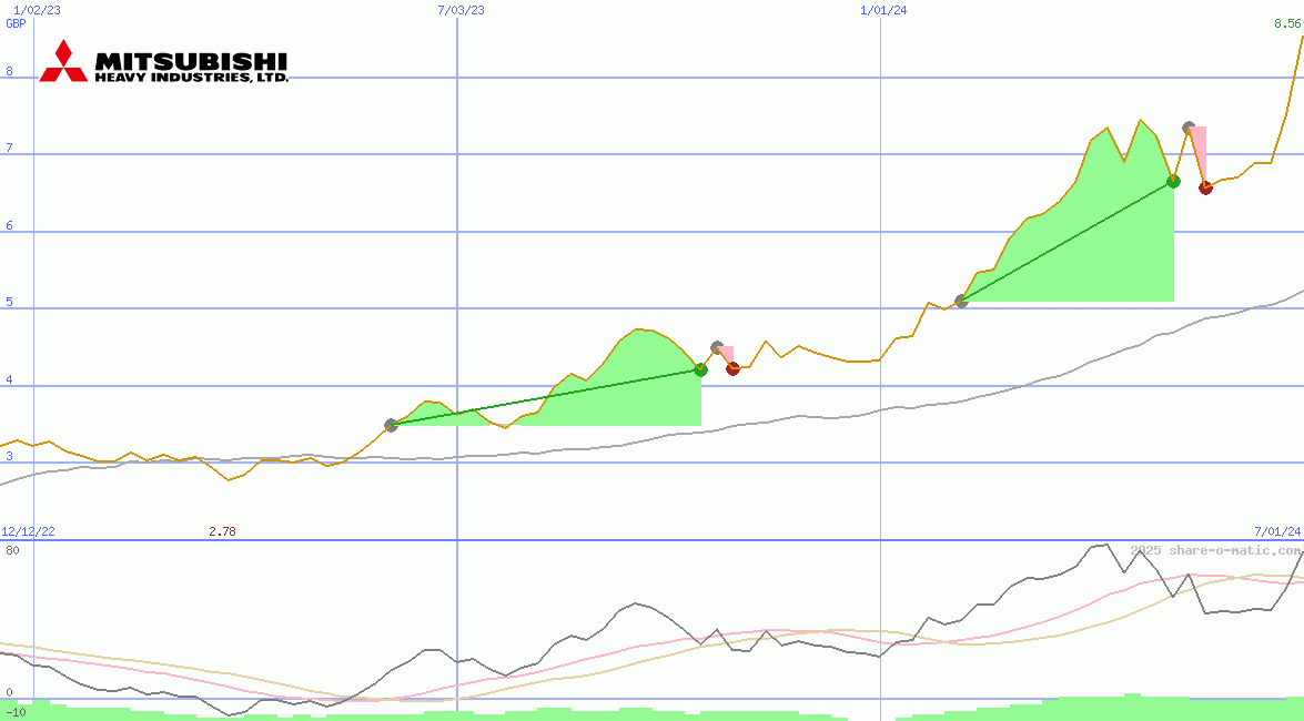 Mitsubishi Heavy Industries Ltd