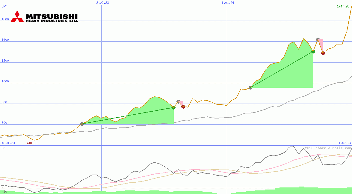 Mitsubishi Heavy Industries Ltd