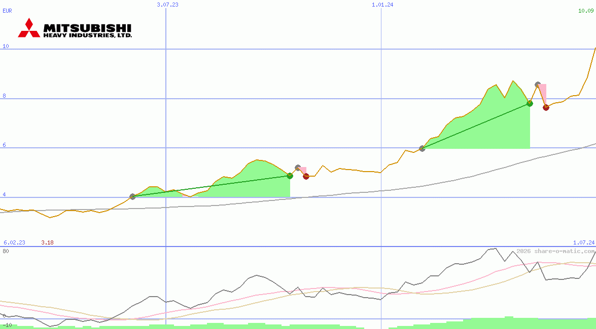 Mitsubishi Heavy Industries Ltd