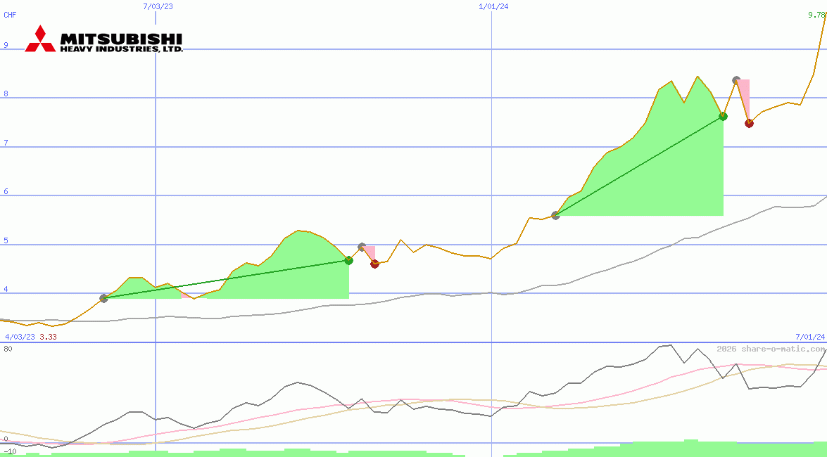 Mitsubishi Heavy Industries Ltd
