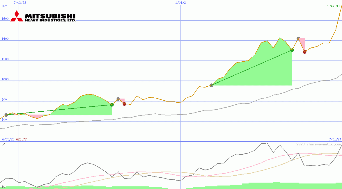 Mitsubishi Heavy Industries Ltd