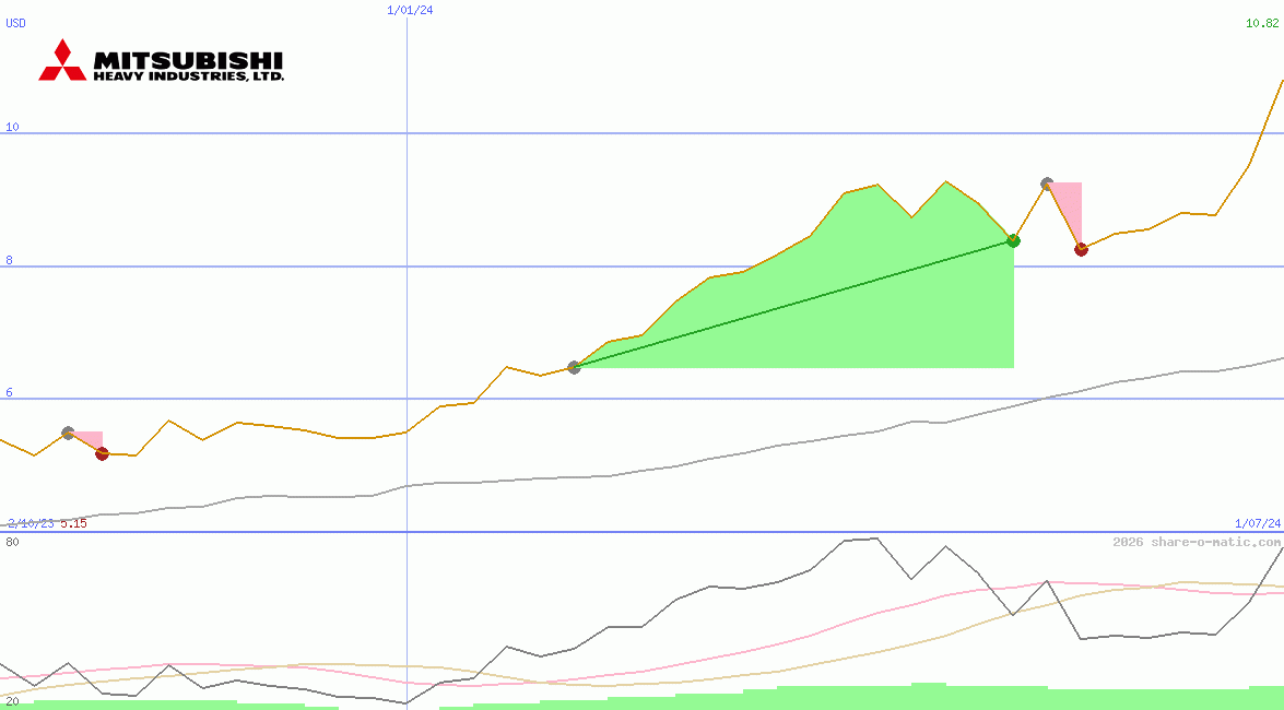 Mitsubishi Heavy Industries Ltd