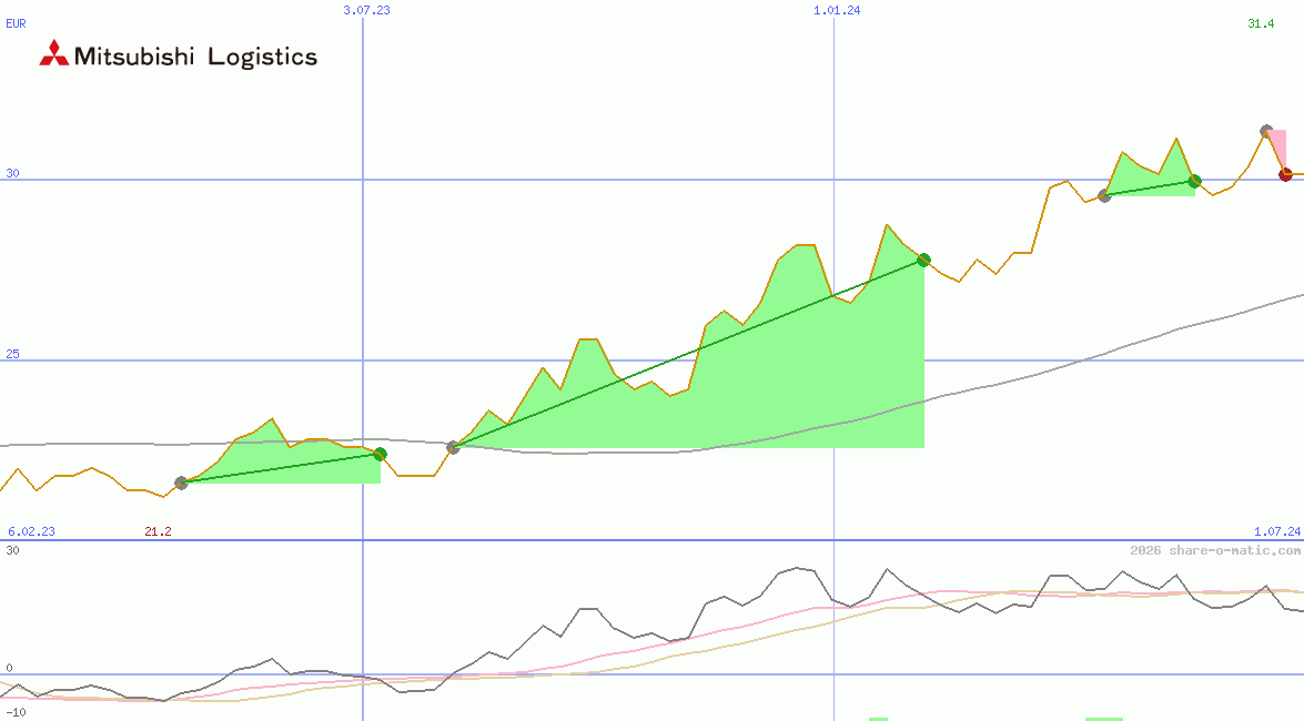 Mitsubishi Logistics Corp