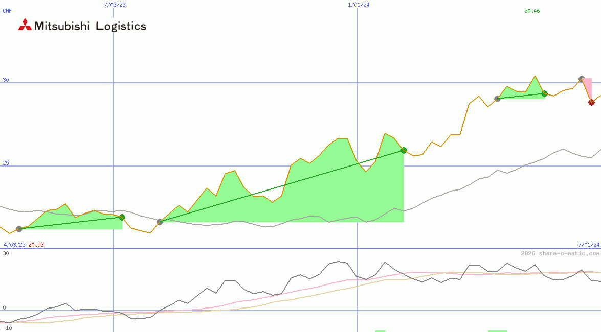 Mitsubishi Logistics Corp