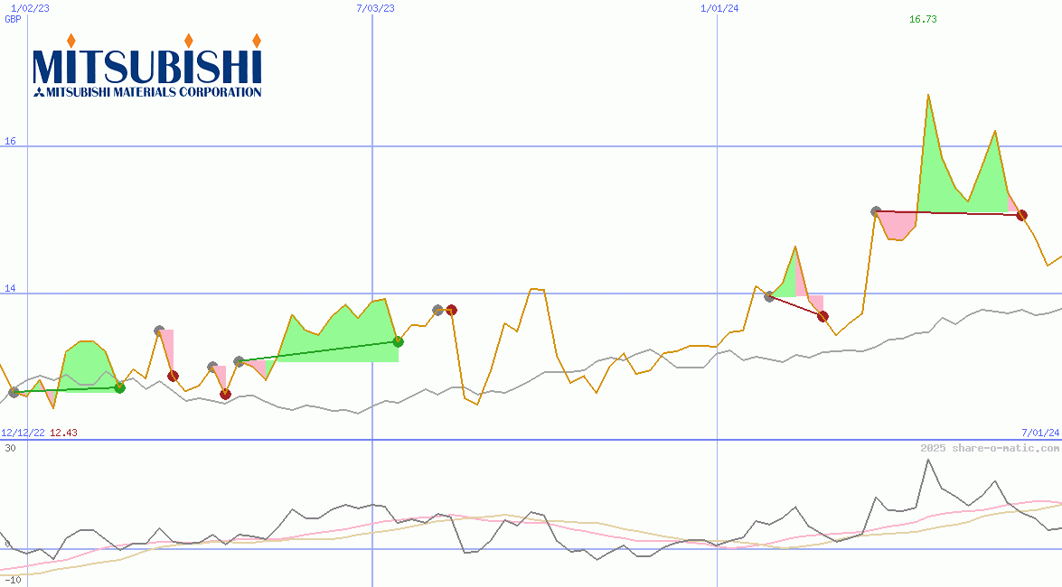 Mitsubishi Materials Corp